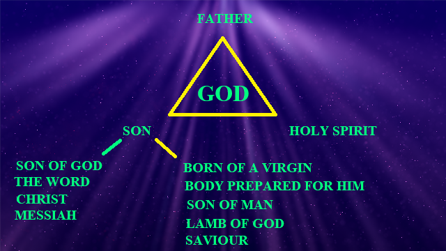 Son of God Son of Man