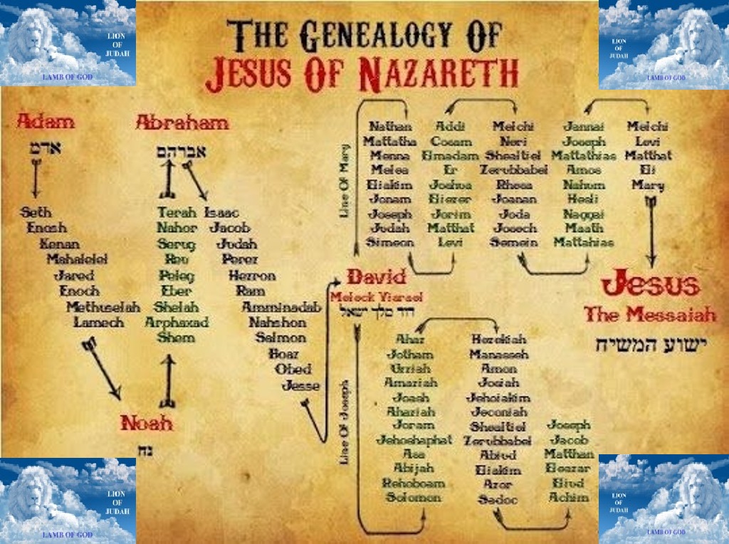 Genealogy of Jesus