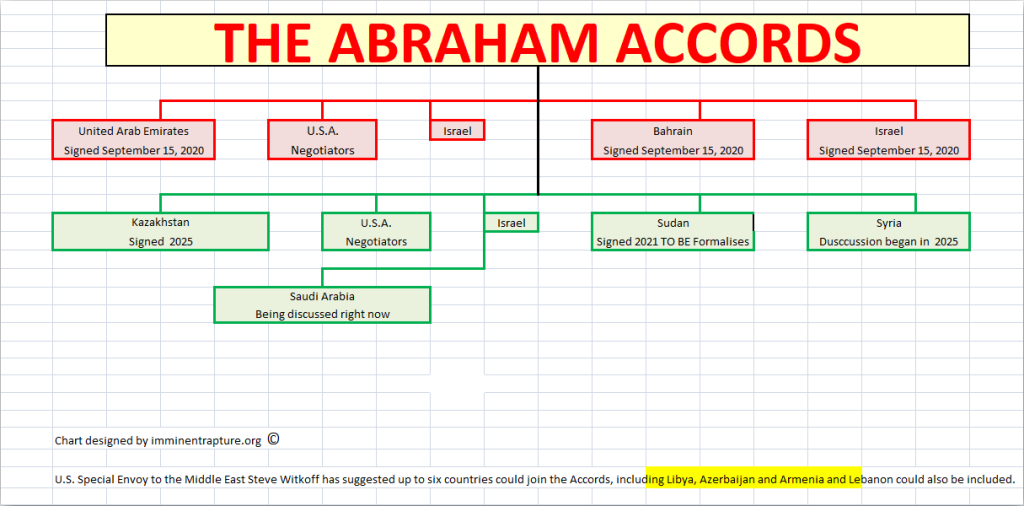 Abraham Accords4